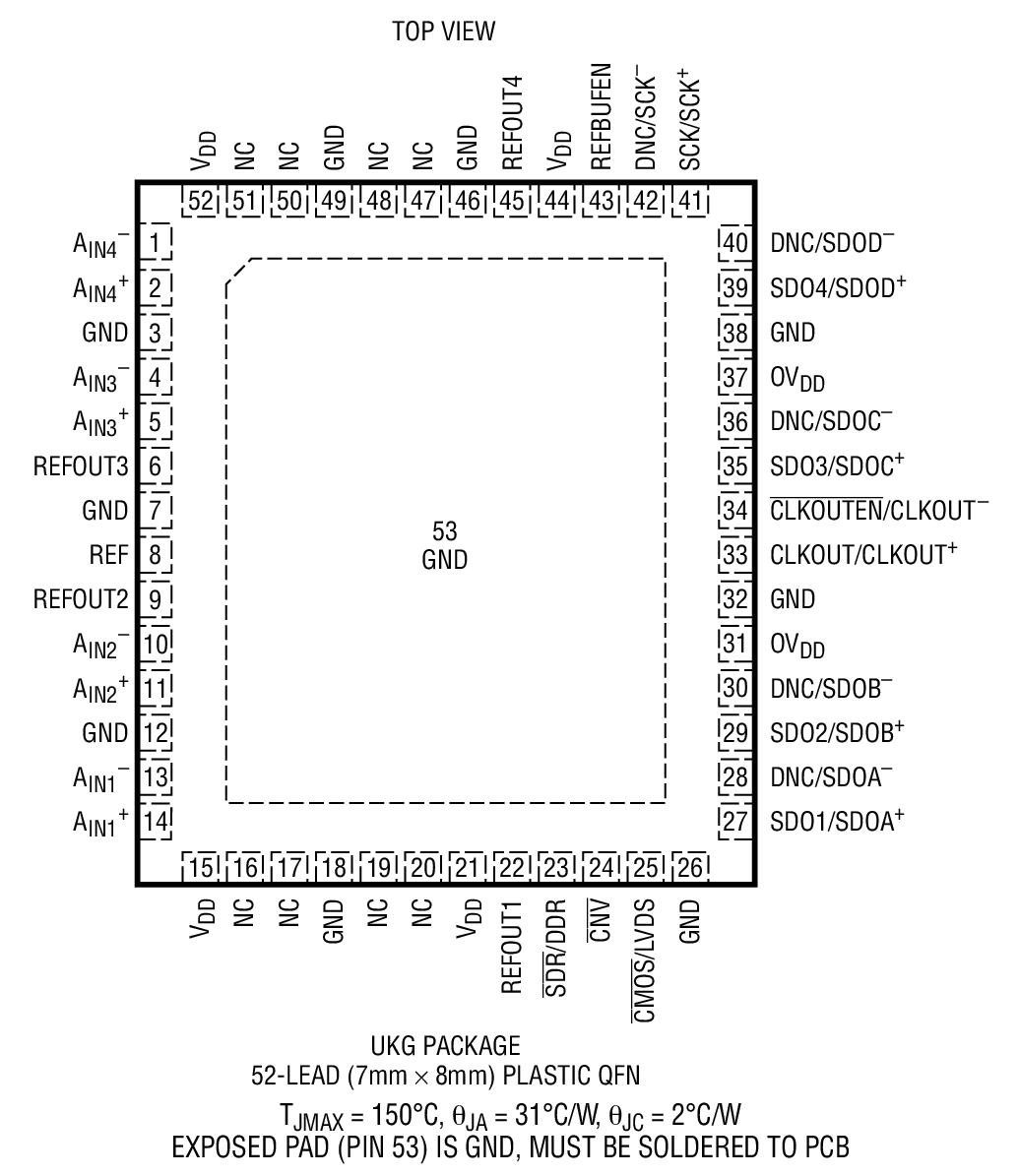 LTC2324-12 product image