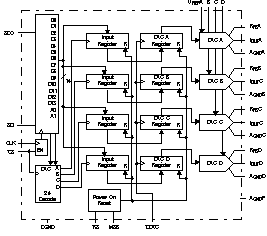 DAC8803 product image
