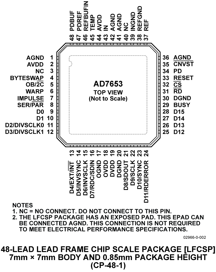 AD7653 product image