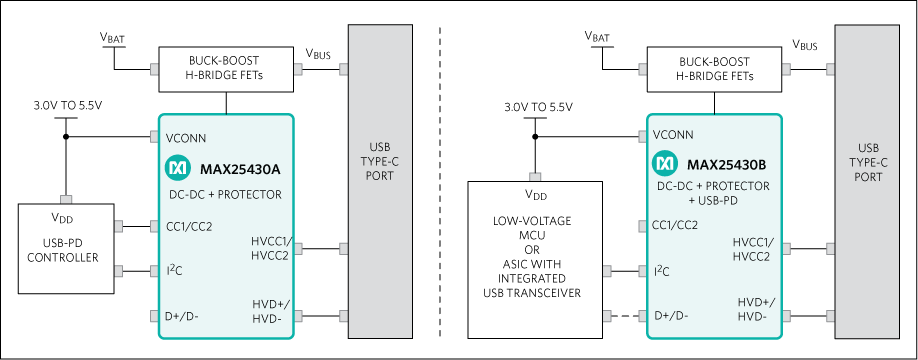 MAX25430 product image