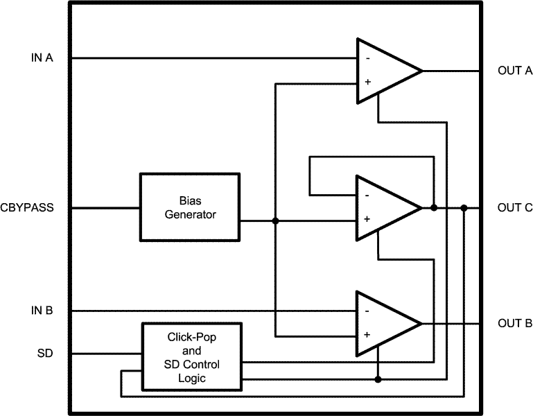 LM4929 product image