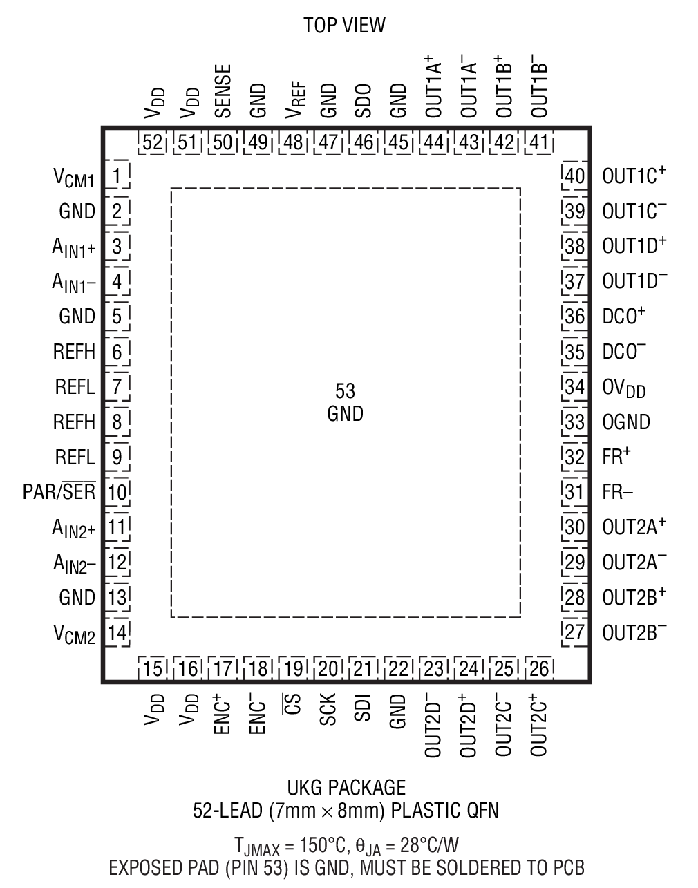 LTC2193 product image