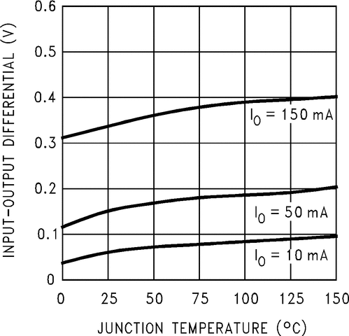 LM330-N product image