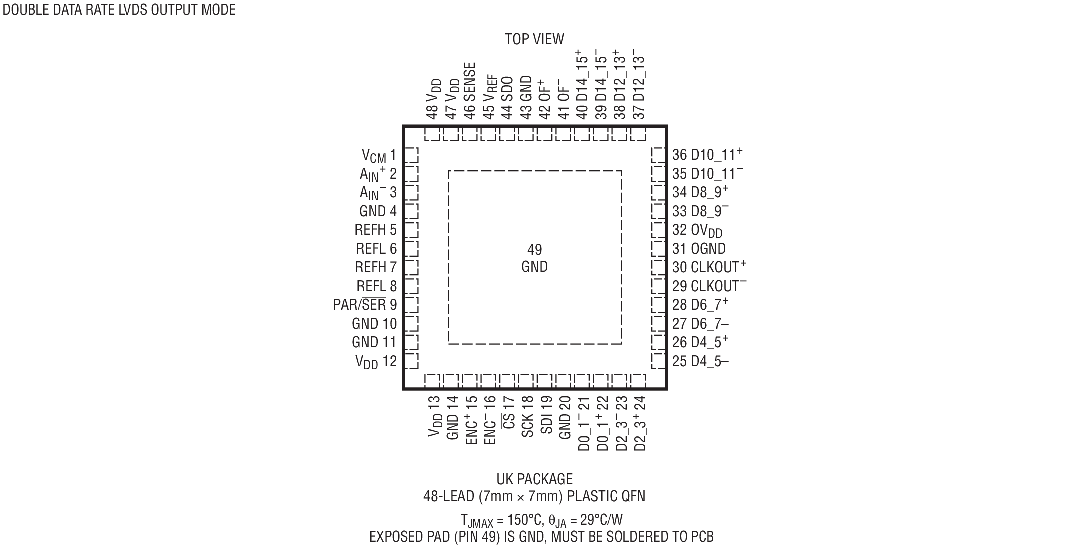 LTC2160 product image