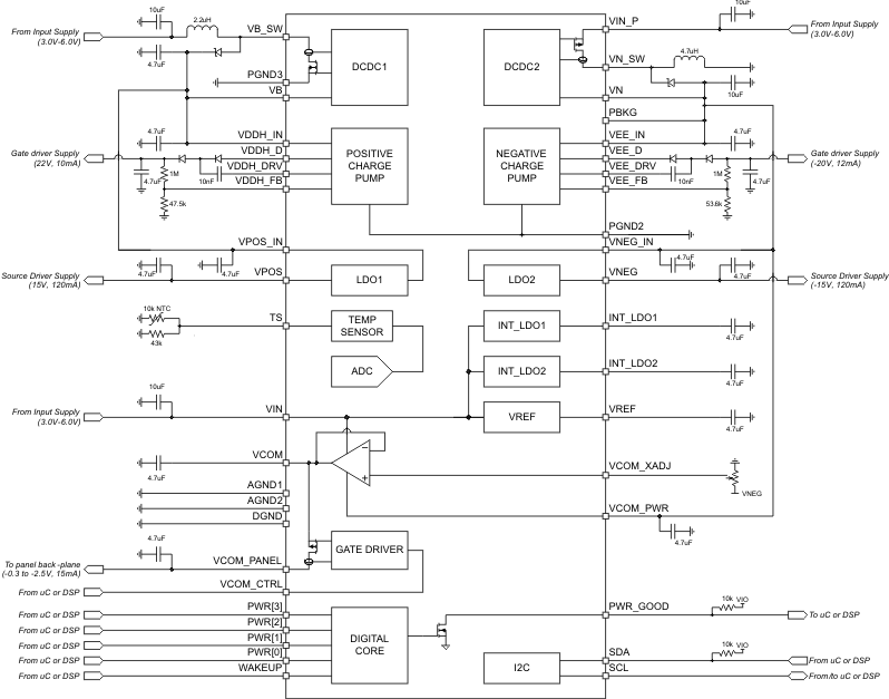 TPS65182 product image