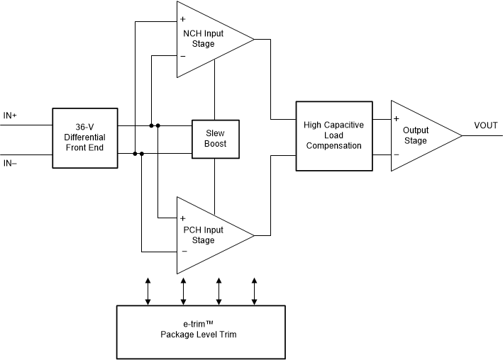 TLV197-Q1 product image