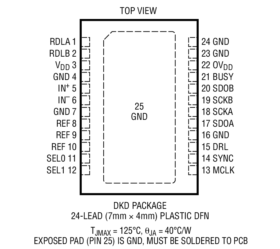 LTC2508-32 product image