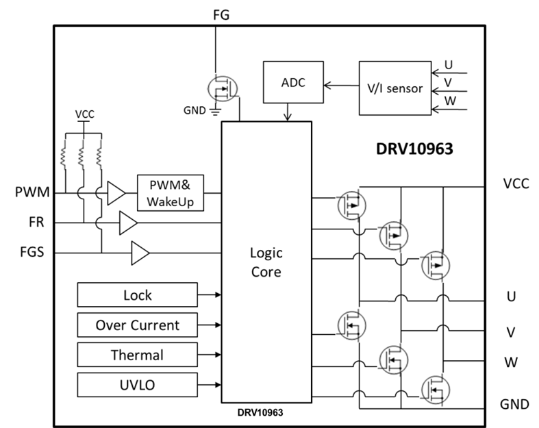 DRV10963 DRV10963
