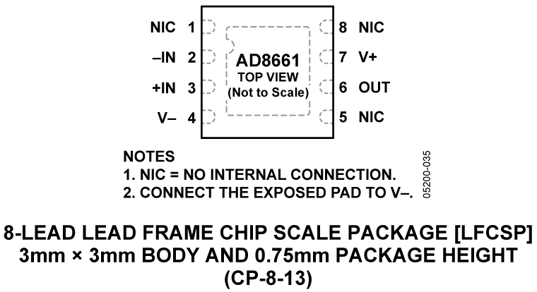 AD8661 product image