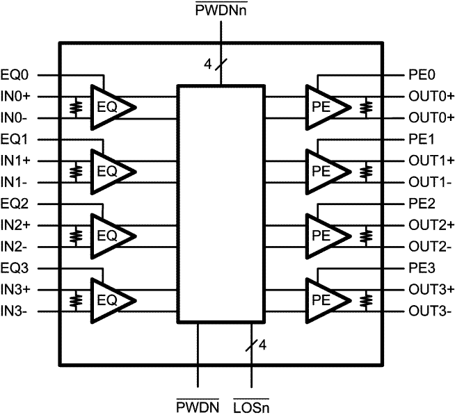 DS25BR440 product image