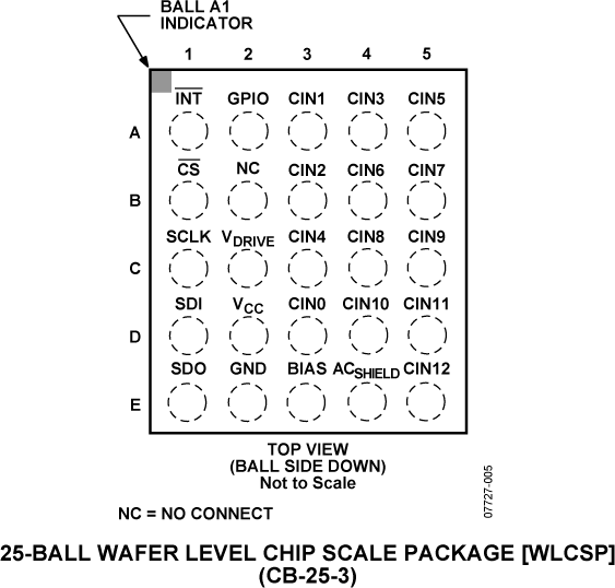 AD7147 product image