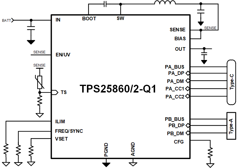 TPS25862 product image
