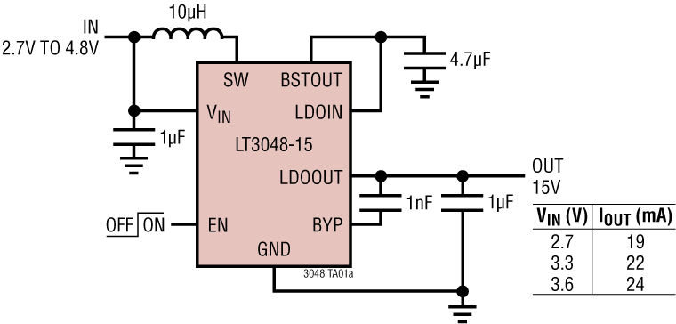 LT3048 Series product image
