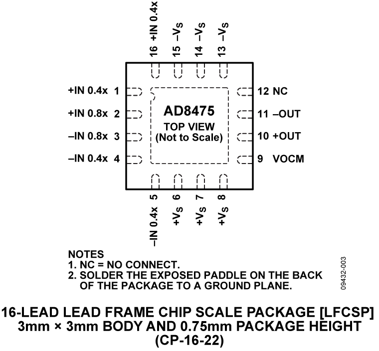 AD8475 product image