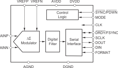 ADS1271 product image