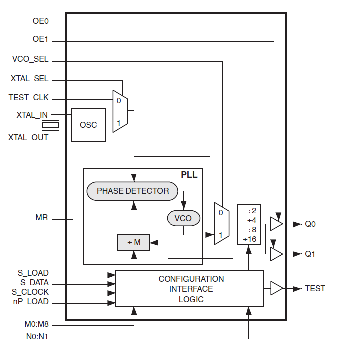 8402I 8402I