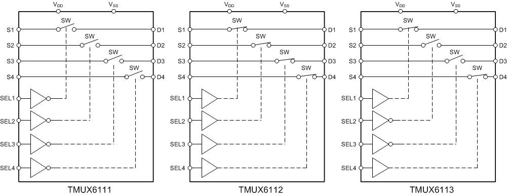TMUX6113 product image