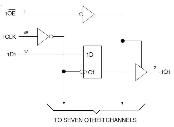 74LVCH162374A product image