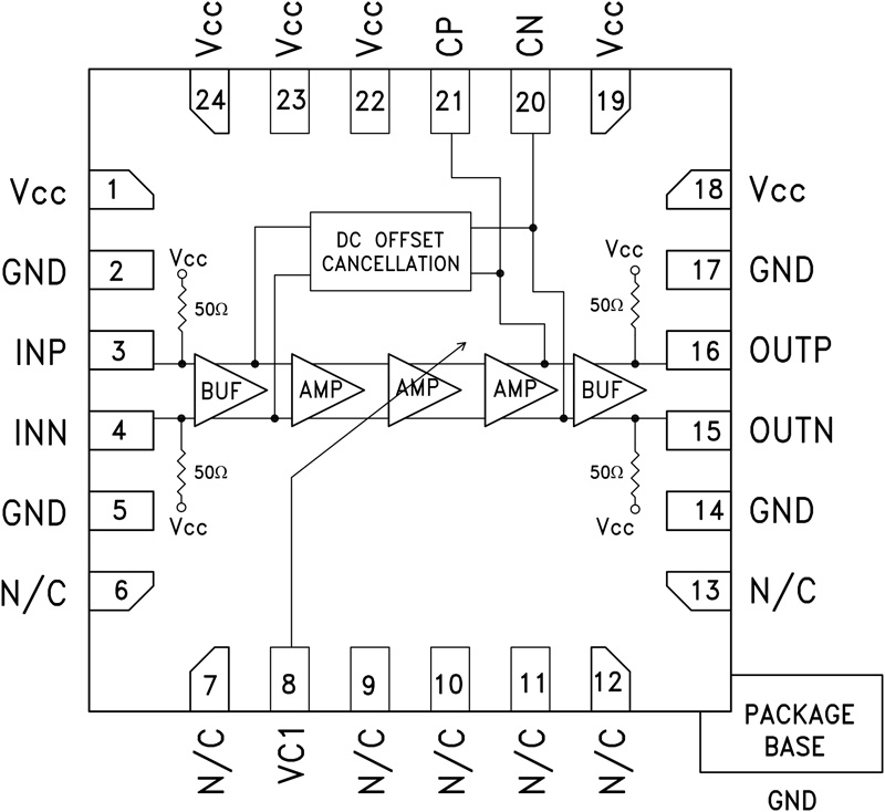 HMC750 product image