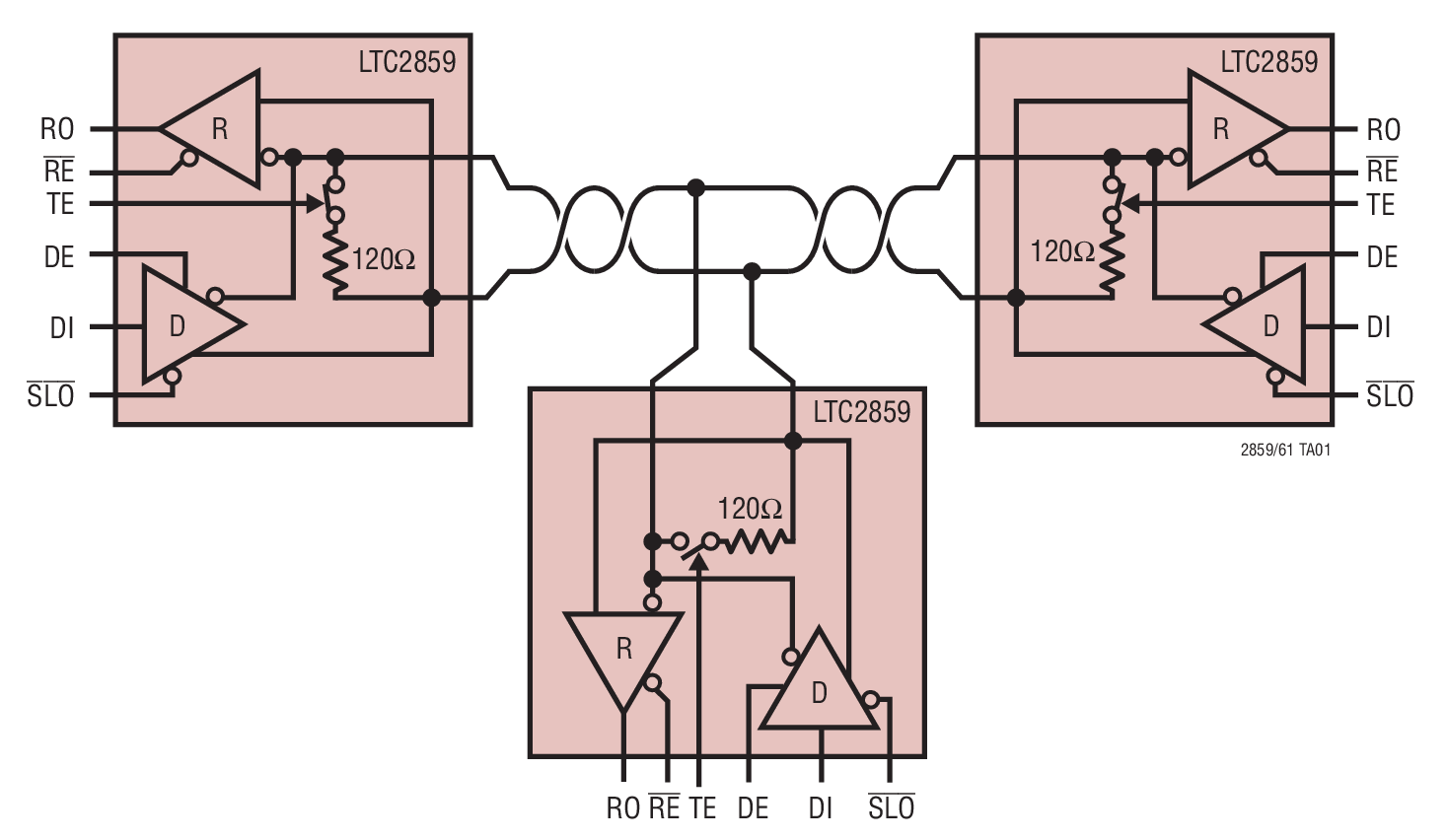 LTC2859 product image