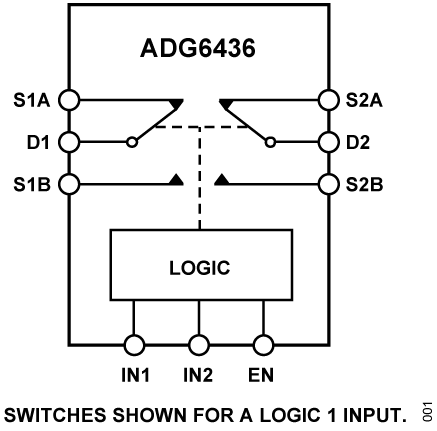 ADG6436