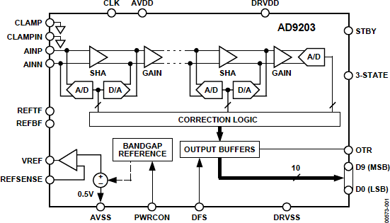 AD9203 product image