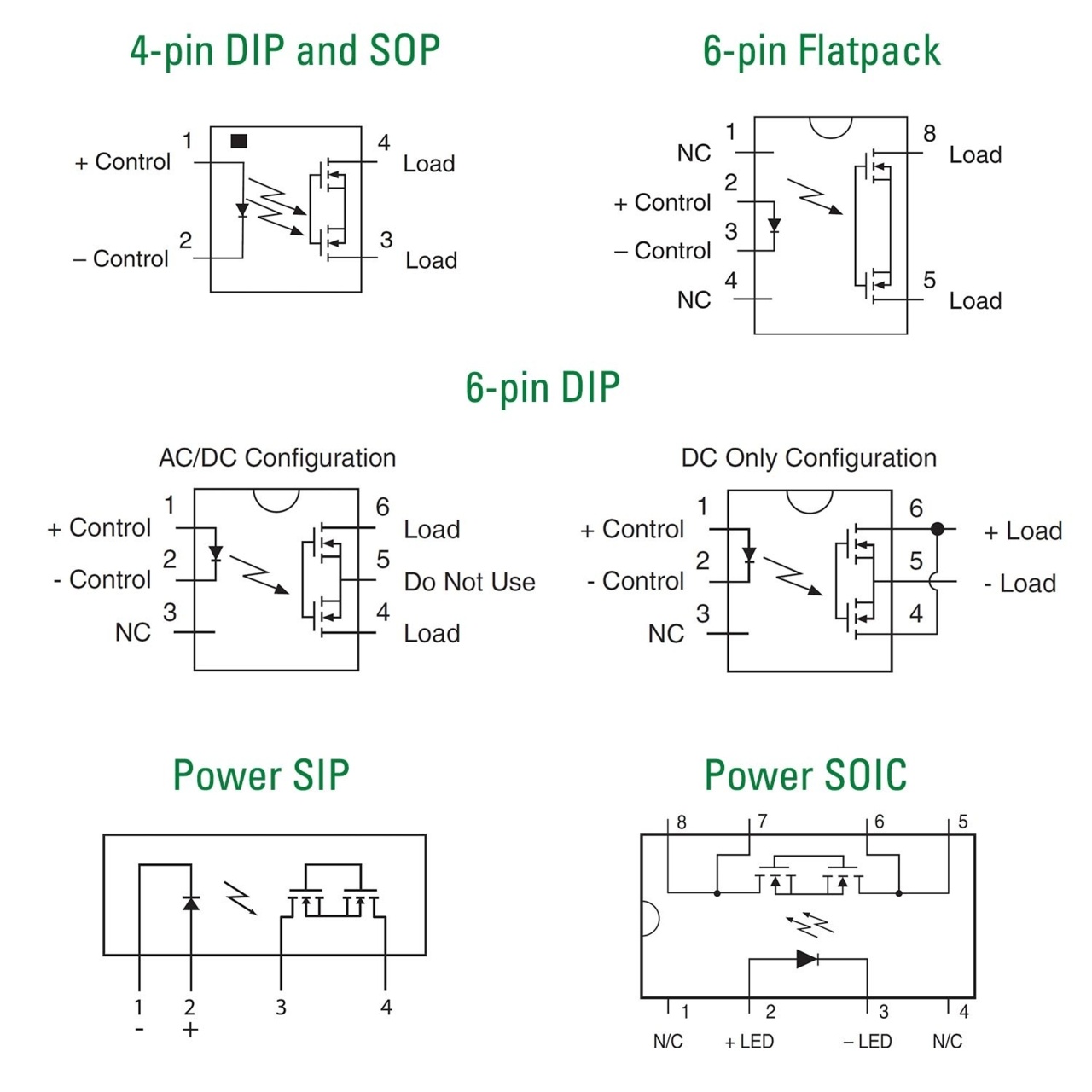 CPC1019N product image
