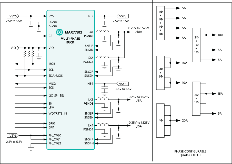 MAX77812 product image