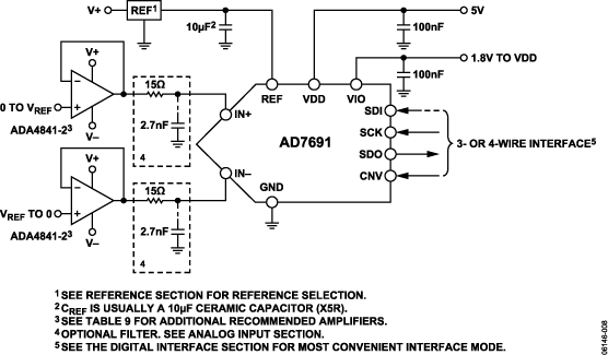 AD7691 product image