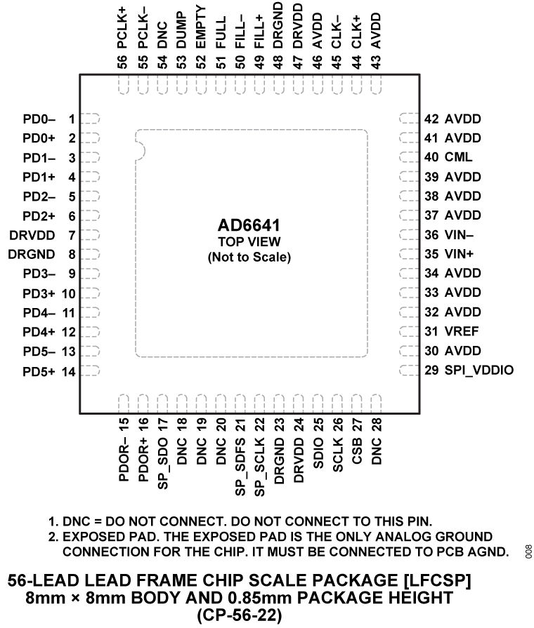 AD6641 product image