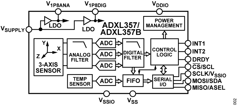ADXL357B product image