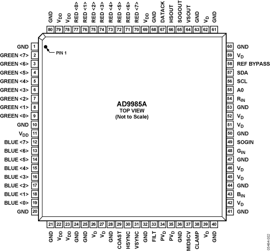 AD9985A product image