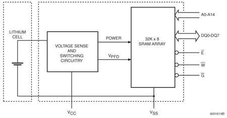 M48Z35 product image