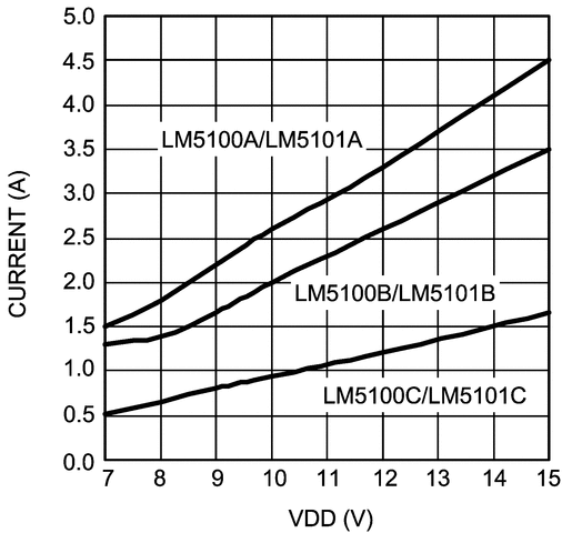 LM5100A product image