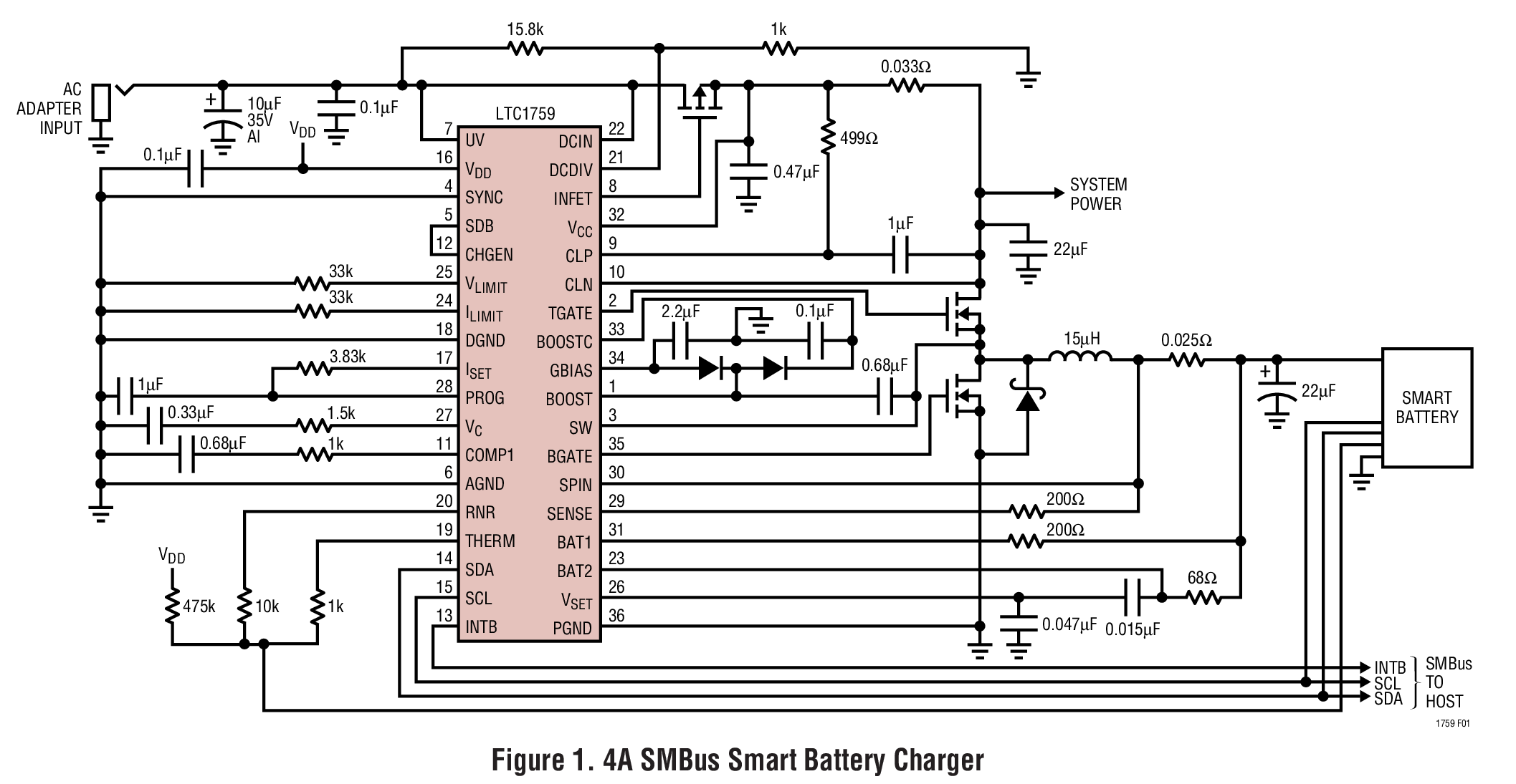 LTC1759 product image