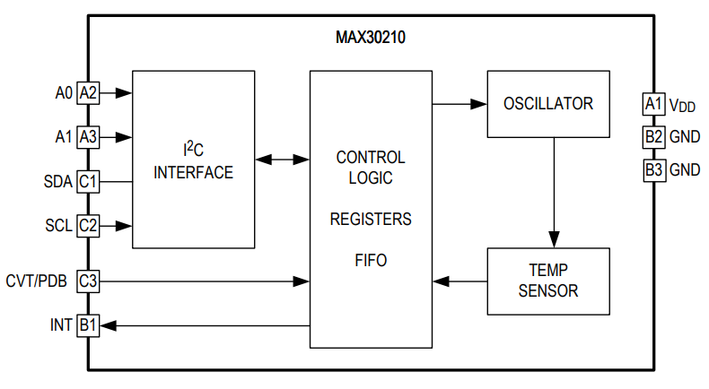 MAX30210 product image
