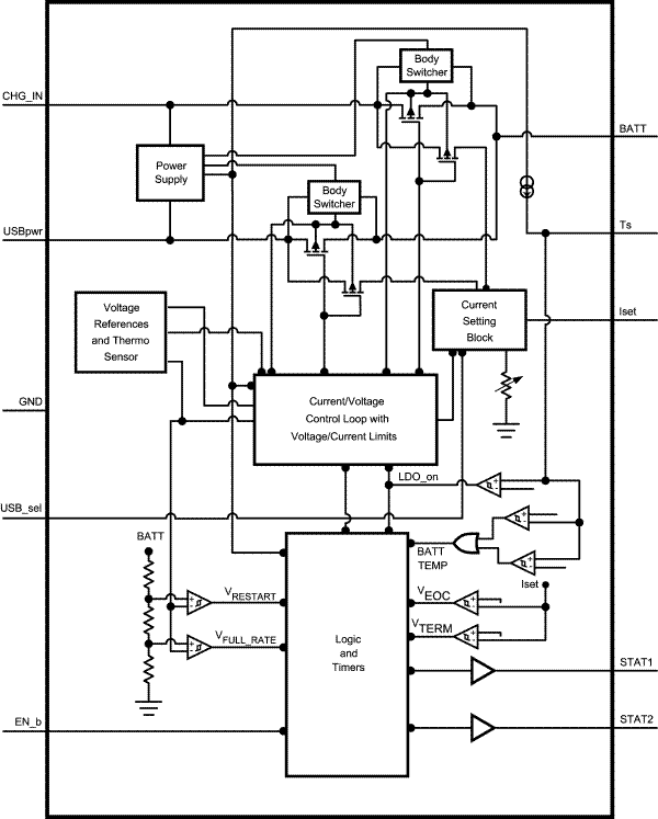 LM3658 product image