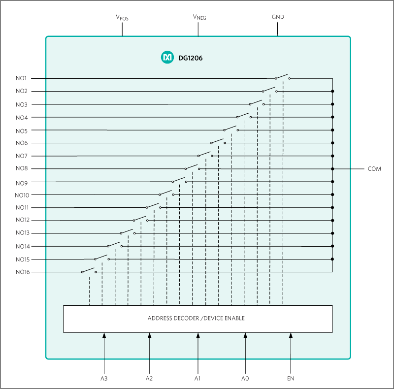 DG1206 product image