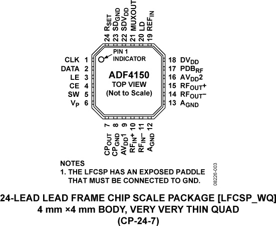 ADF4150 ADF4150