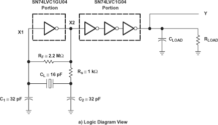 SN74LVC1GX04 product image