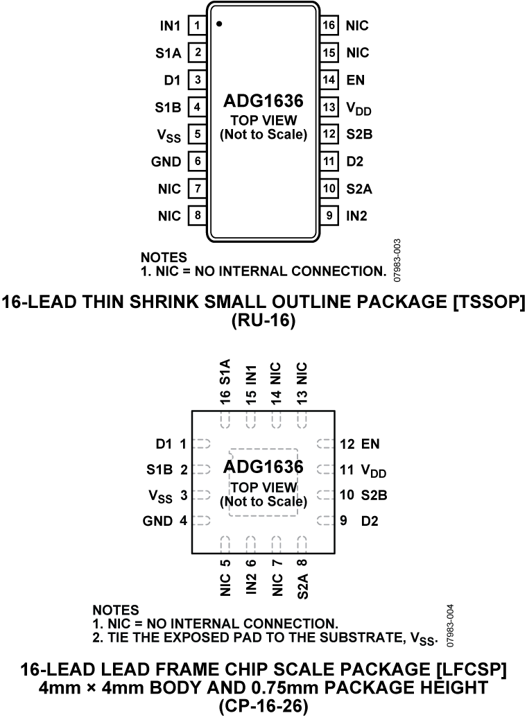 ADG1636 product image