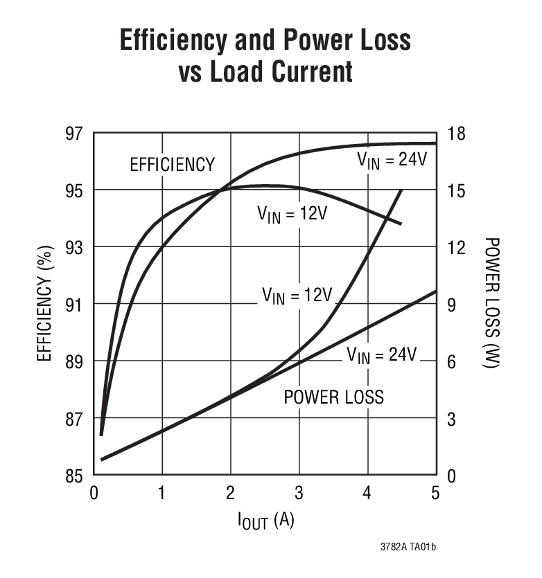 LT3782A product image