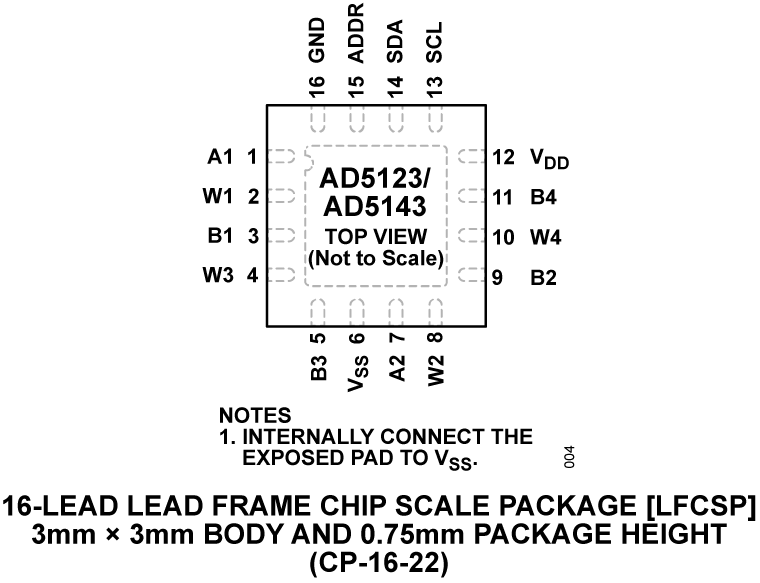 AD5143 product image