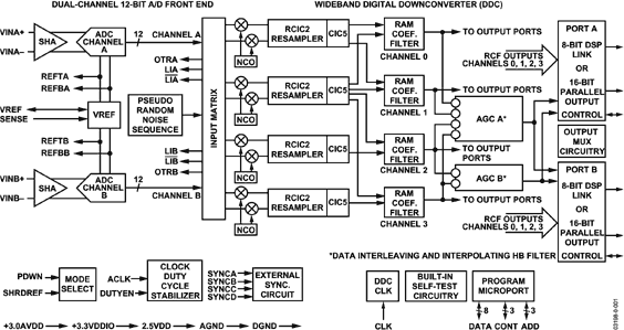 AD6652 product image