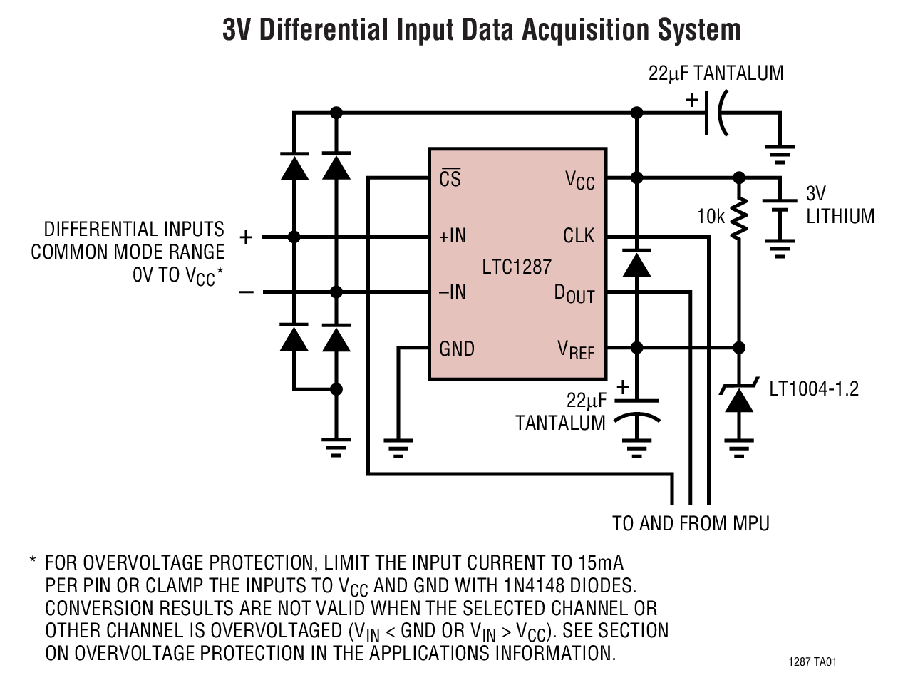 LTC1287 product image
