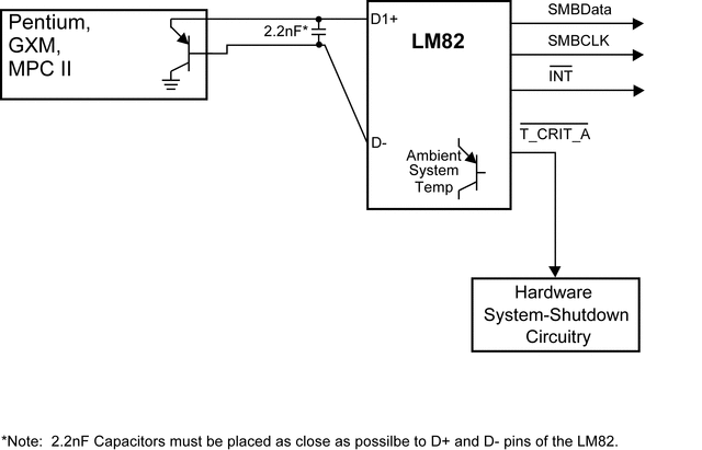 LM82 LM82