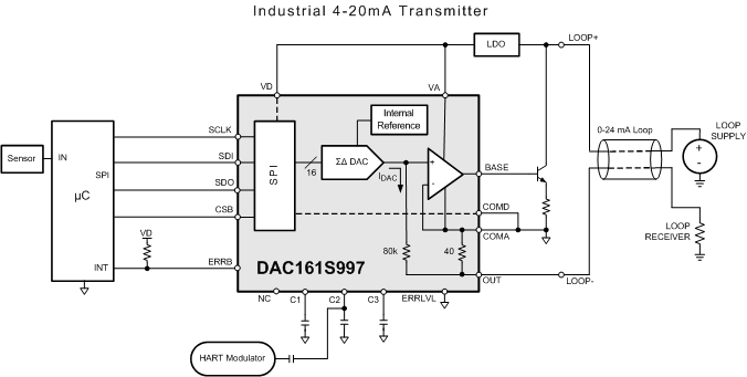 DAC161S997 product image