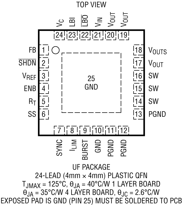 LTC3421 product image