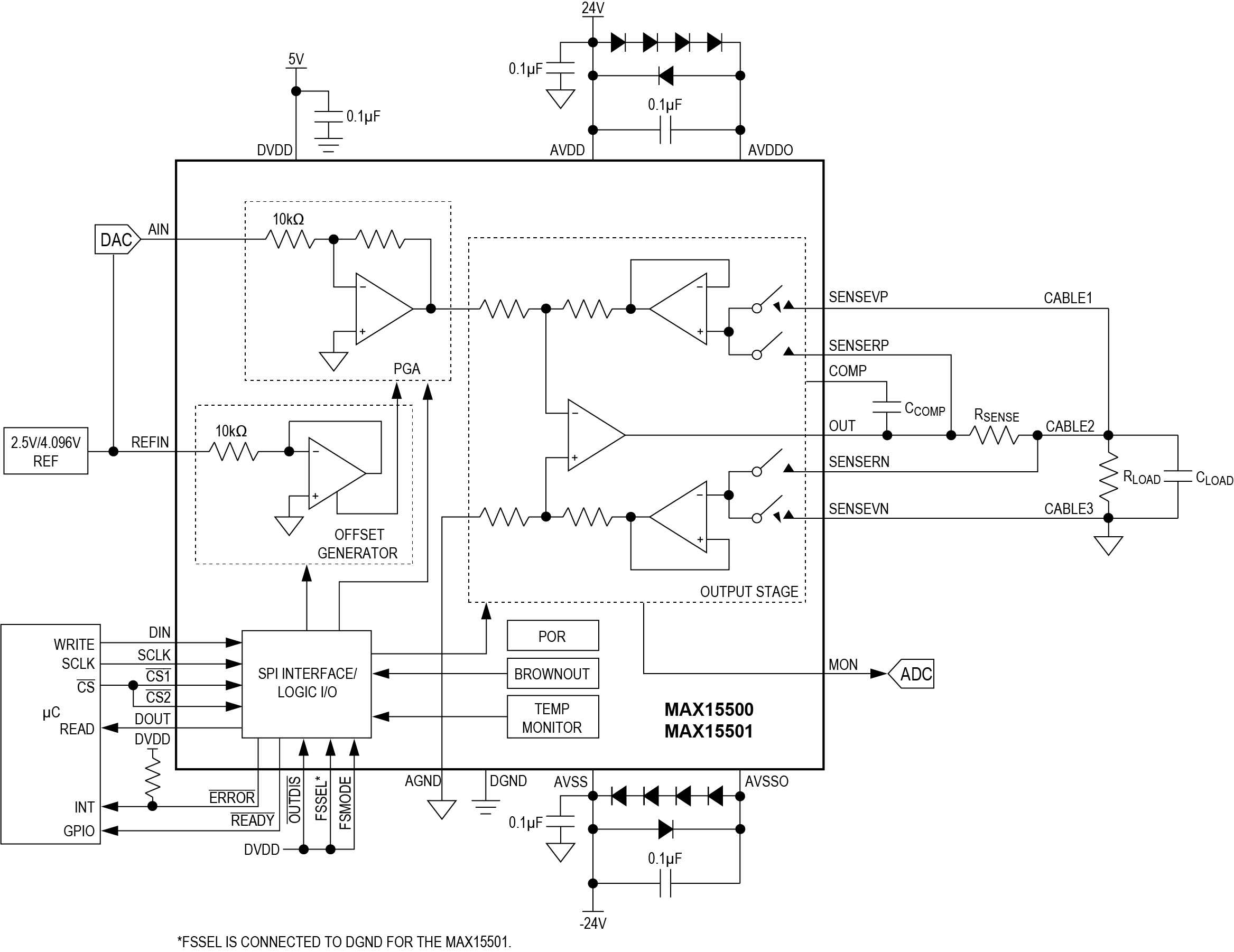 MAX15500 product image