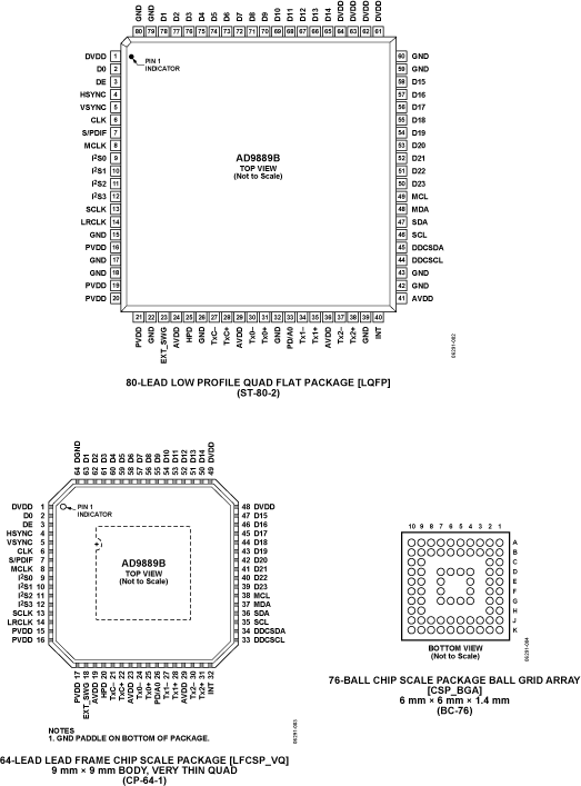 AD9889B AD9889B